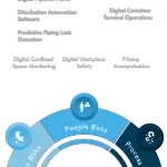 DeTect Technologies company logo