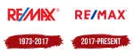 REMAX Coimbatore company logo