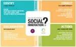 WE CAN SOCIAL INNOVATORS company icon